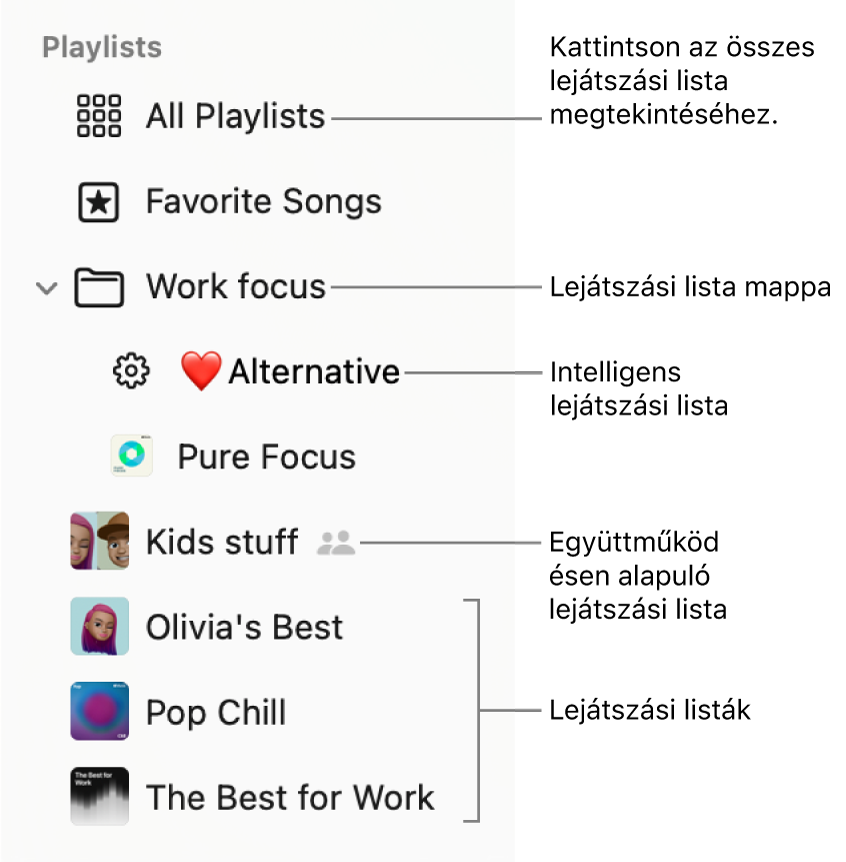 A Zene oldalsávja, amely egy lejátszási listákat tartalmazó mappát és a lejátszási listák különböző típusait mutatja: Kedvenc dalok, Intelligens, Együttműködésen alapuló és lejátszási listák. Az összes lejátszási lista megtekintéséhez kattintson az Összes lejátszási lista elemre.