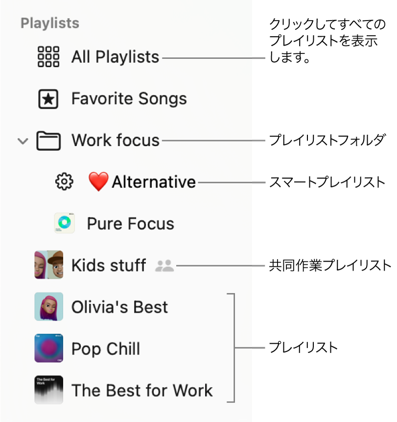 「ミュージック」のサイドバー。プレイリストフォルダと、お気に入りの曲プレイリスト、スマートプレイリスト、共同作業プレイリスト、標準のプレイリストというさまざまな種類のプレイリストが表示されています。「すべてのプレイリスト」をクリックするとすべてのプレイリストが表示されます。