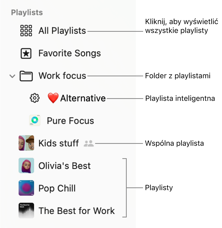 Pasek boczny aplikacji Muzyka z folderem playlist i różnymi typami playlist: Ulubione utwory, playlisty inteligentne, wspólne playlisty oraz zwykłe. Aby wyświetlić wszystkie playlisty, kliknij w przycisk Wszystkie playlisty.