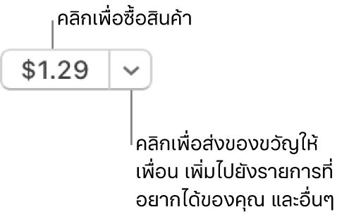 ปุ่มแสดงราคา คลิกราคาเพื่อซื้อรายการนั้น คลิกลูกศรถัดจากราคาเพื่อให้รายการเป็นของขวัญกับเพื่อน เพิ่มรายการไปยังรายการที่อยากได้ของคุณ และอื่นๆ