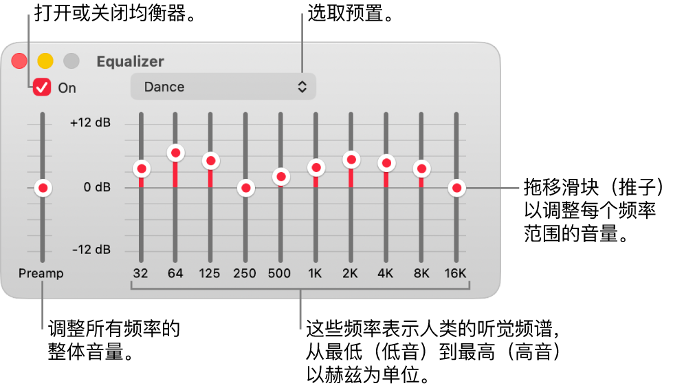 均衡器窗口：左上角是用于打开“音乐”均衡器的复选框。其旁边是均衡器预置的弹出式菜单。在最左边，调整前置放大器所有频率的整体音量。在均衡器预置下方，调整不同频率范围的音量，这些频率表示人类最低到最高的听觉频谱。