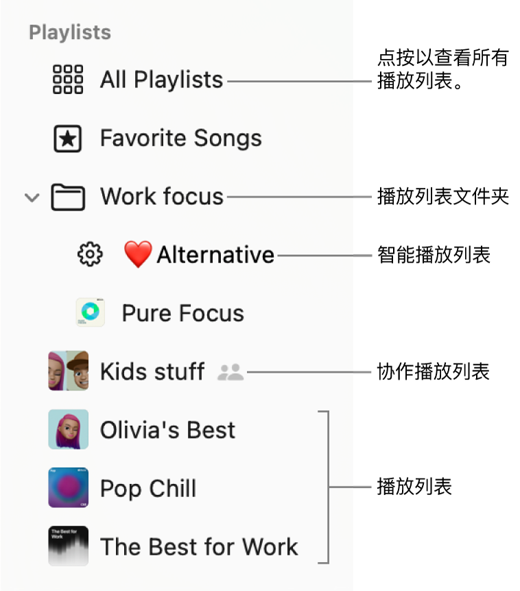 “音乐”边栏显示播放列表文件夹和不同类型的播放列表:喜爱歌曲播放列表、智能播放列表和协作播放列表。点按“所有播放列表”查看所有播放列表。