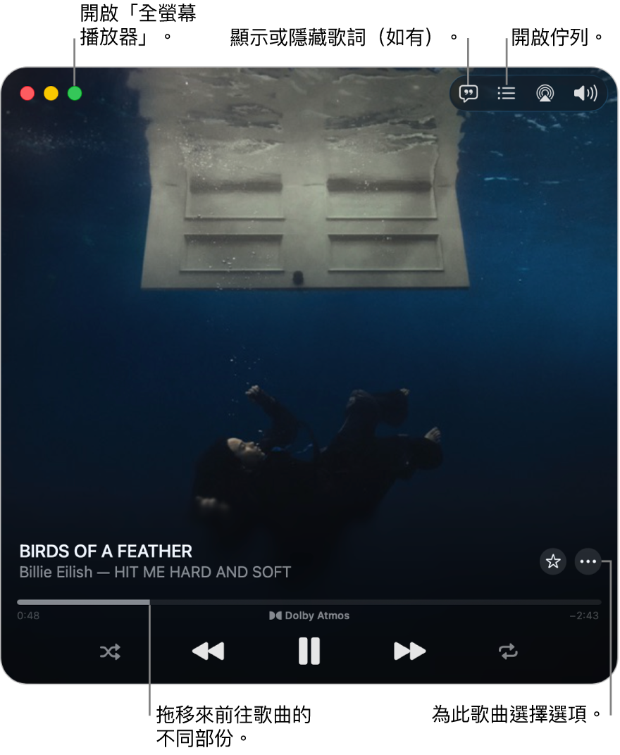 展開的迷你播放器顯示播放中歌曲的控制項目。 左上角是用於開啟和關閉「全螢幕播放器」的視窗控制項目。 視窗的主要部份顯示播放中歌曲的專輯插圖。 插圖下方是用於移至歌曲不同部份的滑桿，以及用於調整音量、顯示歌詞和開啟佇列之按鈕。