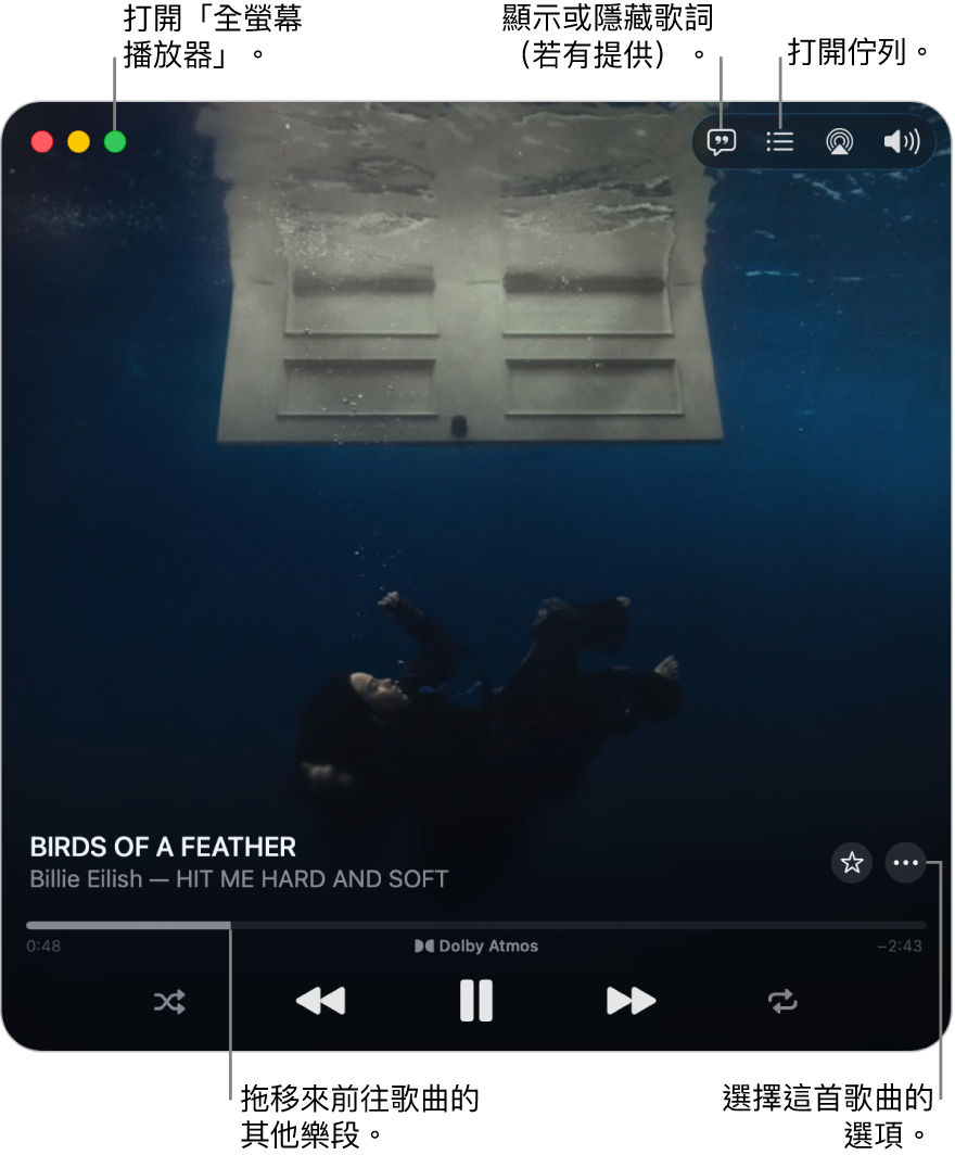展開的迷你播放器顯示播放中歌曲的控制項目。左上角為用來打開和關閉「全螢幕播放器」的視窗控制項目。視窗的主要部分顯示播放中歌曲的專輯插圖。插圖下方為移到歌曲其他部份的滑桿，以及調整音量、顯示歌詞和打開佇列的按鈕。