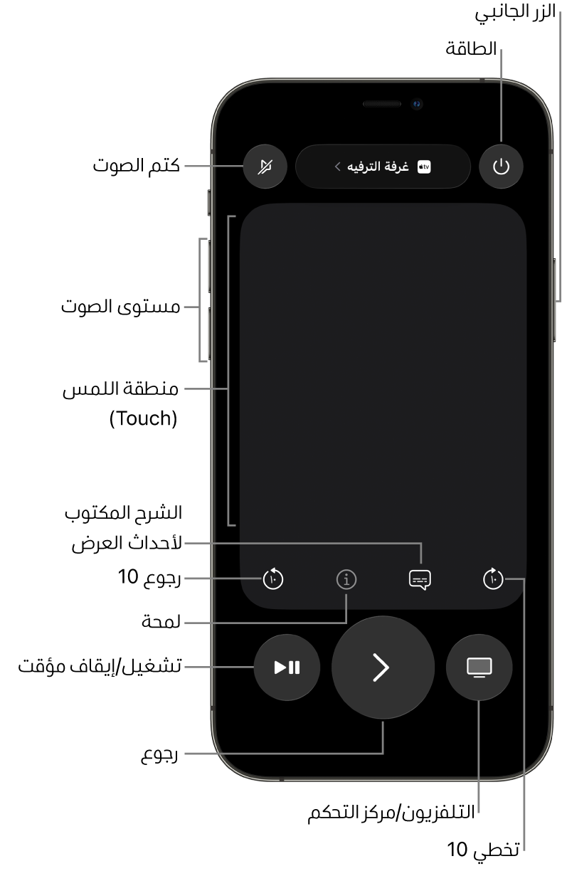 تطبيق الريموت على iPhone، يعرض أزرارًا لمستوى الصوت والتشغيل والطاقة والمزيد