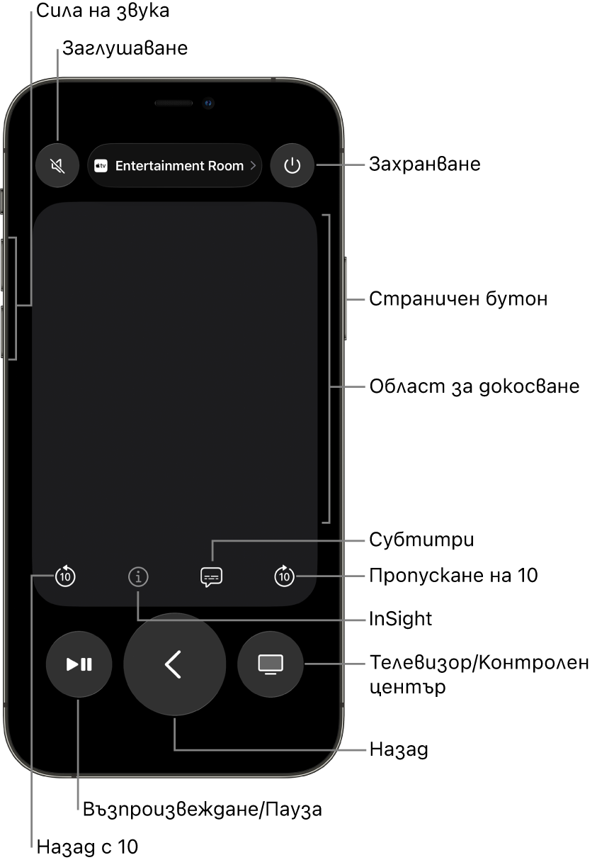 Приложението Remote (Дистанционно) на iPhone, което показва бутони за сила на звука, възпроизвеждане, включване/изключване и други