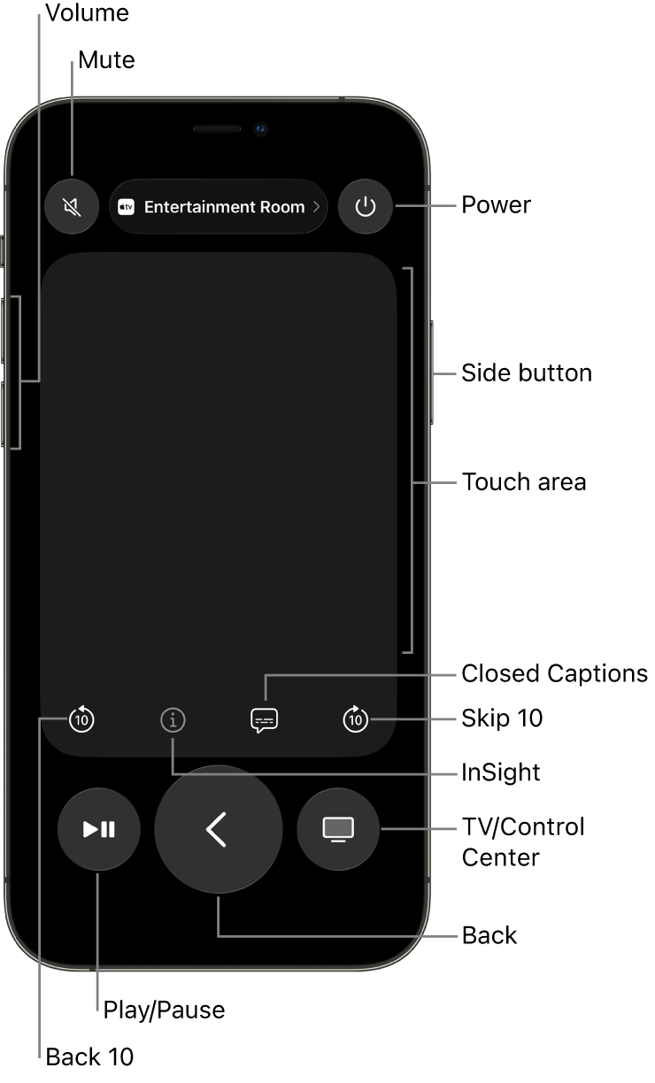 Remote app on an iPhone, showing buttons for volume, playback, power, and more