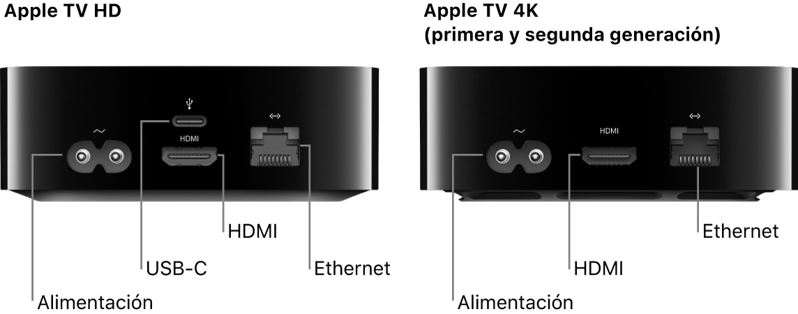 Vista posterior del Apple TV HD y Apple TV 4K (primera y segunda generación) mostrando los puertos.
