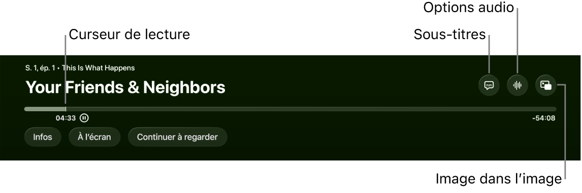 Commandes de lecture