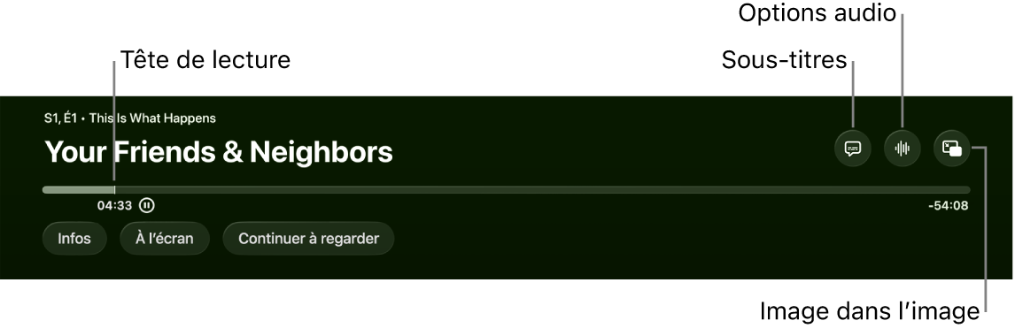Commandes de lecture