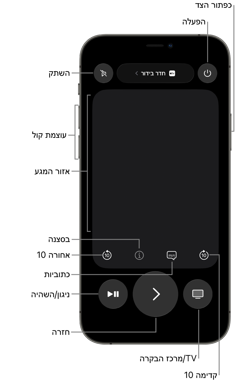 היישום Remote ב-iPhone, מציג את הכפתורים של עוצמת קול, הפעלה, כיבוי ועוד