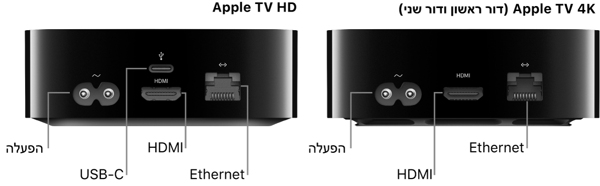 מבט מאחור על Apple TV HD ו-4K (דור ראשון ושני) עם פירוט השקעים