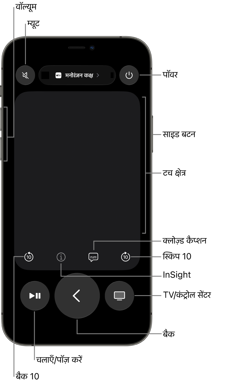 iPhone पर मौजूद रिमोट ऐप, जिसमें वॉल्यूम, प्लेबैक, पावर आदि बटन दिखाए गए हैं