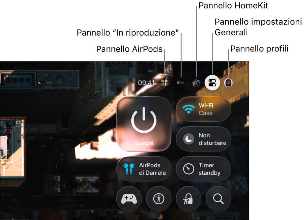 Illustrazione che mostra i pannelli in Centro di Controllo