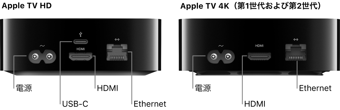 Apple TV HDと4K(第1世代および第2世代)の背面。各種ポートが示されています
