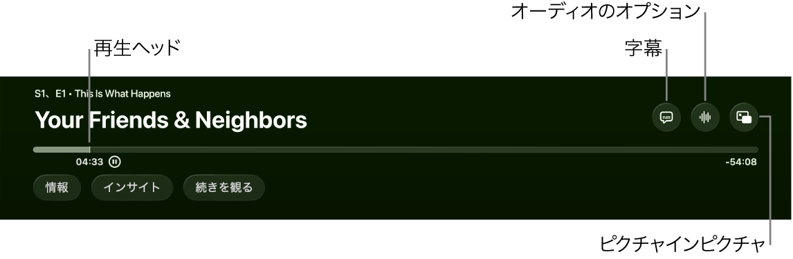 再生コントロール