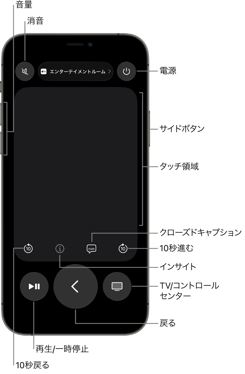 iPhoneのRemoteアプリ。音量、再生、電源などのボタンが表示されています。