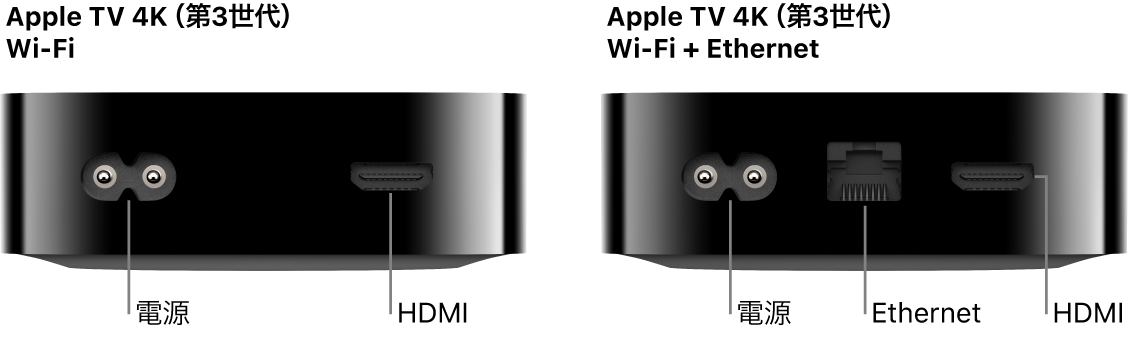 Apple TV 4K(第3世代)Wi-FiおよびWi-Fi + Ethernetの背面。各種ポートが示されています