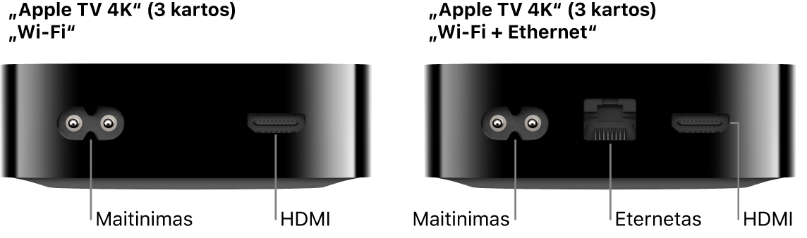 Galinė „Wi-Fi“ ir „Wi-Fi“ bei eternetą palaikančio „Apple TV 4K“ (3 kartos) pusė su prievadų šaukiniais