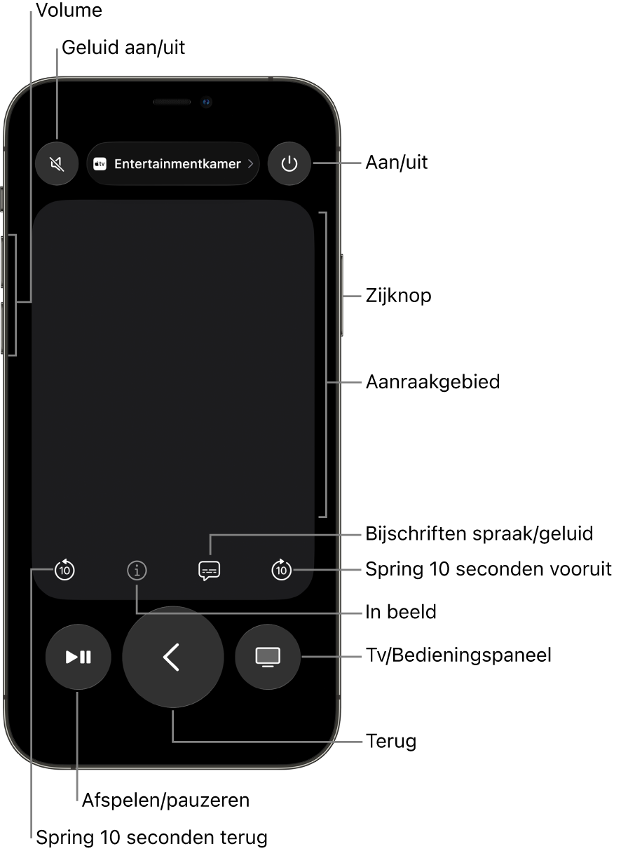 De Remote-app op een iPhone, met onder andere de volume-, afspeel- en aan/uit-knop