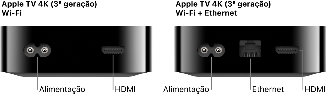 Vista traseira da Apple TV 4K Wi‑Fi (3ª geração) e Wi‑Fi + Ethernet mostrando as portas