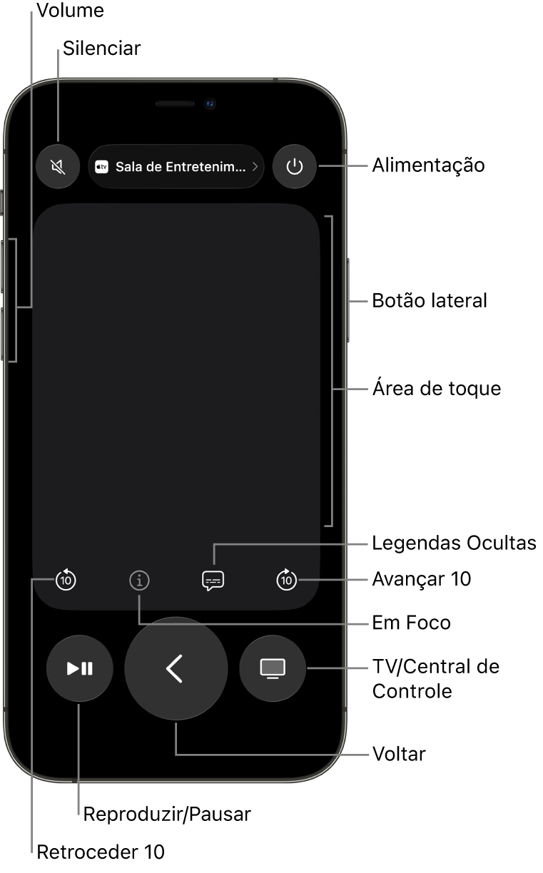 App Remote no iPhone, mostrando botões de volume, reprodução, ligar/desligar e muito mais.