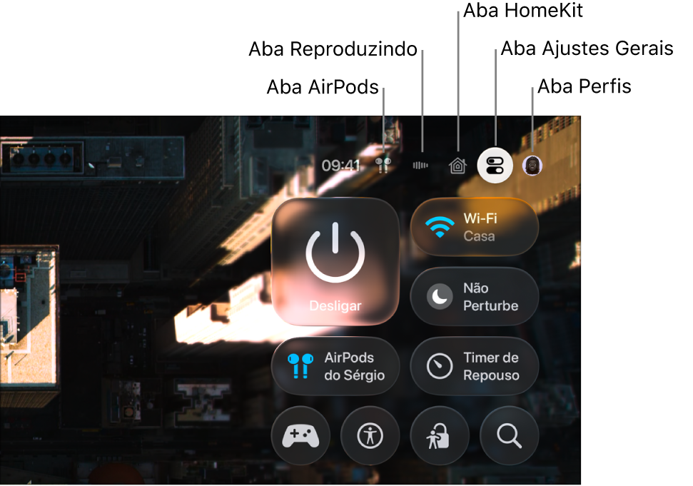 Ilustração mostrando abas na Central de Controle
