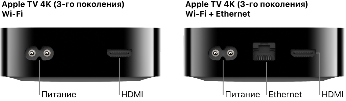 Apple TV 4K (3-го поколения, Wi-Fi и Wi-Fi + Ethernet), вид сзади. Показаны разъемы.