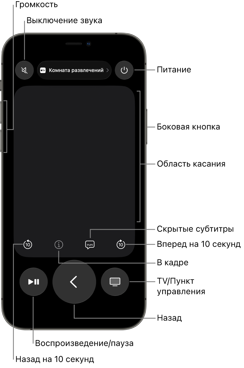 В приложении «Пульт» на iPhone показаны кнопки управления громкостью, воспроизведением, питанием и другие элементы управления.