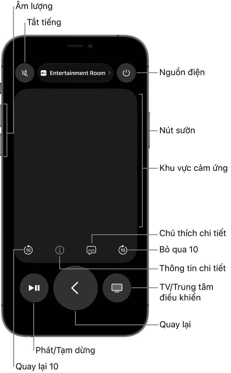 Ứng dụng Điều khiển từ xa trên iPhone, đang hiển thị các nút cho âm lượng, phát lại, nguồn, v.v.