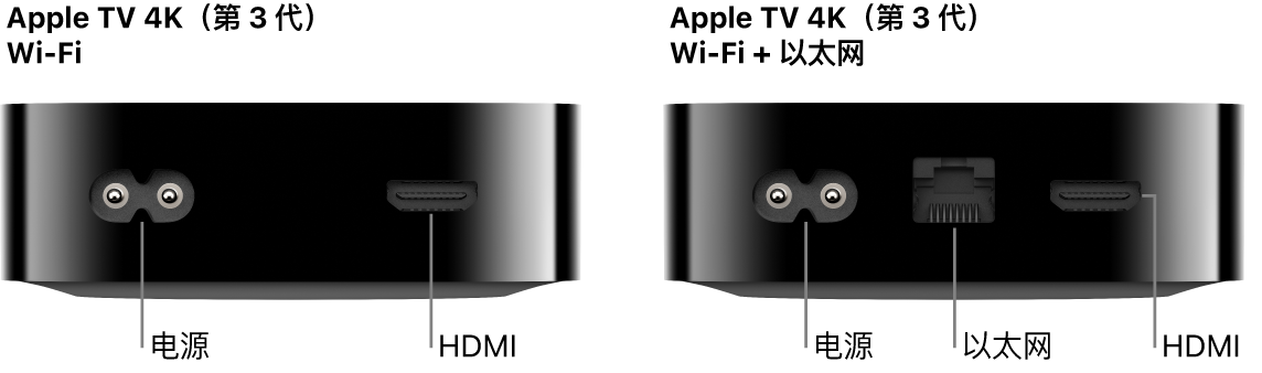 显示端口的 Wi-Fi 版和 Wi-Fi + 以太网版 Apple TV 4K(第 3 代)后视图