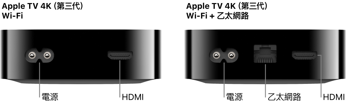 Apple TV 4K(第三代)Wi-Fi 和 WiFi + 乙太網路,顯示連接埠