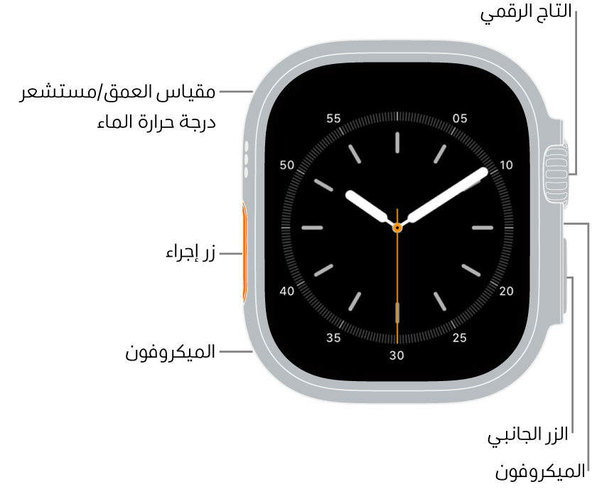 الجزء الأمامي من Apple Watch Ultra 3 وتظهر به شاشة العرض التي تعرض واجهة الساعة ومقياس العمق/مستشعر درجة حرارة الماء والتاج الرقمي والميكروفون والزر الجانبي وميكروفون آخر من أعلى إلى أسفل على جانب الساعة.