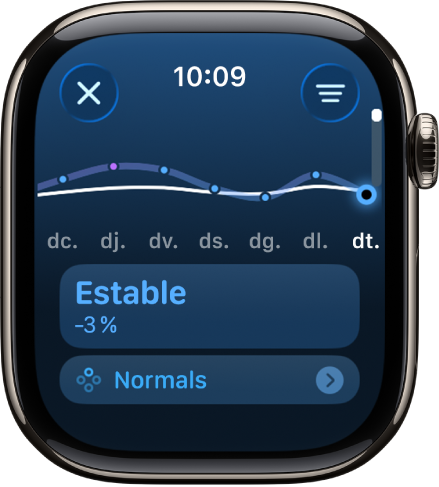 Pantalla de l’app Activitat amb una estimació de la càrrega d’entrenament.
