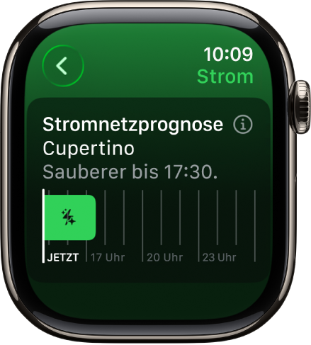 Der Bildschirm „Stromnetzprognose“ zeigt an, dass saubere Energie bis 17:30 Uhr verfügbar ist.