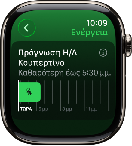 Η οθόνη «Πρόγνωση ηλεκτρικού δικτύου» όπου εμφανίζεται ότι η καθαρότερη ενέργεια είναι διαθέσιμη έως τις 5:30 μμ.
