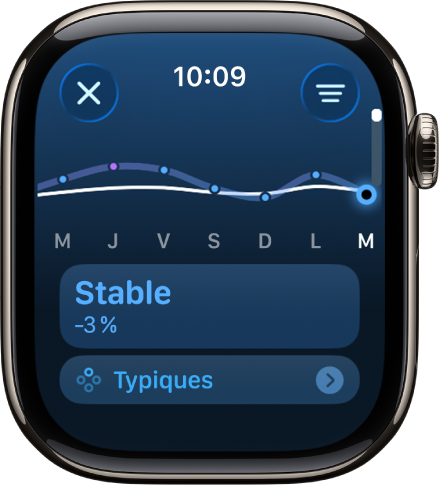 Écran dans l’app Activité affichant une estimation de la charge d’entraînement.