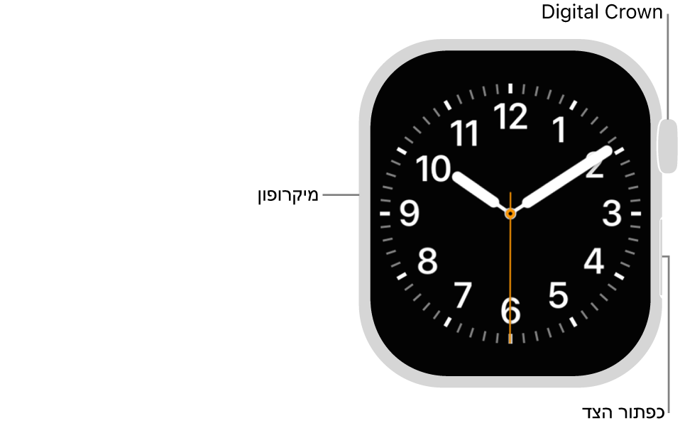 תצוגה חזיתית של ה-Apple Watch Series 11, כשעל הצג מופיע עיצוב השעון, וה-Digital Crown, המיקרופון וכפתור הצד מופיעים בסדר הזה מלמעלה למטה בצדו של השעון.