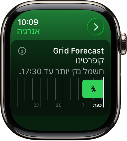 מסך ״תחזית רשת החשמל״ מציג אנרגיה ירוקה יותר שמינה עד 17:30.