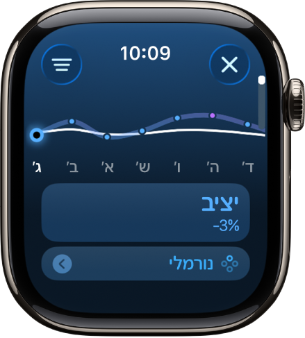 מסך ביישום ״פעילות״ שמראה הערכה של עומס אימונים.