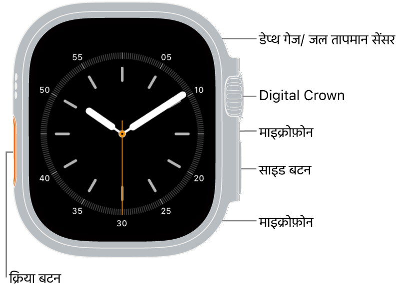 Apple Watch Ultra 3 का सामने का हिस्सा, जिसके डिस्प्ले पर घड़ी का फ़ेस, डेप्थ गेज/पानी का तापमान सेंसर, Digital Crown, माइक्रोफ़ोन, साइड बटन और घड़ी की साइड पर शीर्ष से नीचे तक अन्य माइक्रोफ़ोन प्रदर्शित है।
