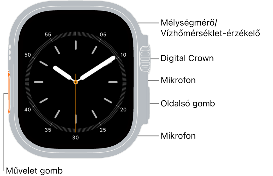 Az Apple Watch Ultra 3 előlapja az óraszámlapot tartalmazó kijelzővel, valamint a Watch oldalán fentről lefelé haladva a mélységmérővel/vízhőmérséklet-érzékelővel, a Digital Crownnal, a mikrofonnal, az oldalsó gombbal és egy másik mikrofonnal.