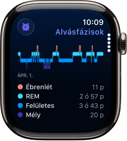 Az Alvás appban az ébrenléti, a REM-, a felületes és a mély alvásban töltött becsült időtartamok láthatók.