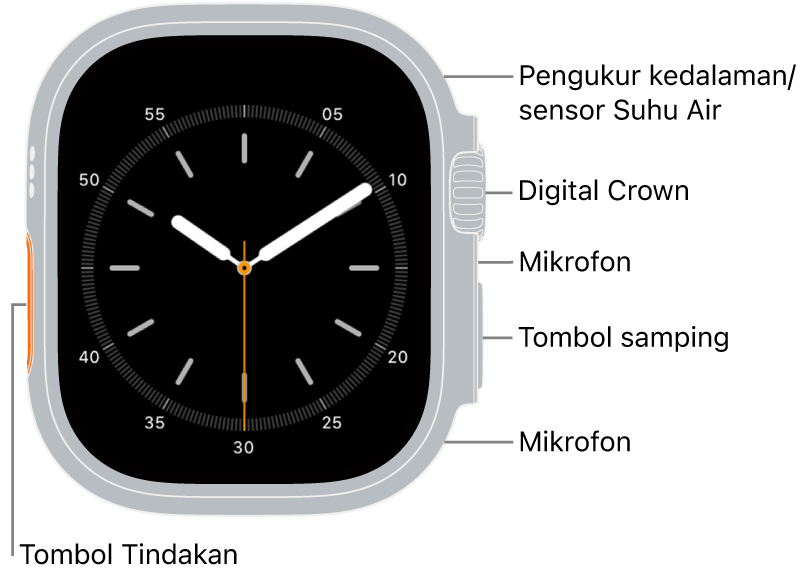 Bagian depan Apple Watch Ultra 3, dengan layar yang menampilkan wajah jam, dan pengukur Kedalaman/sensor Suhu Air, Digital Crown, mikrofon, tombol samping, dan mikrofon lain dari bagian atas ke bawah di bagian samping jam.