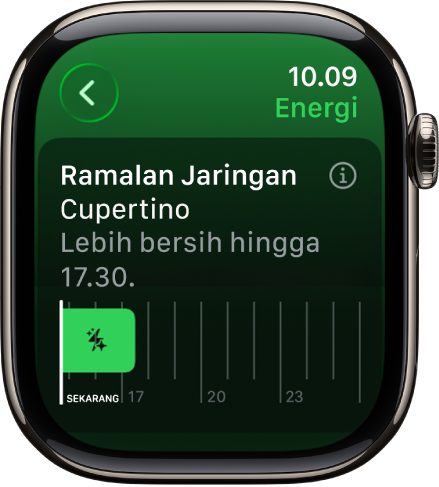 Layar Ramalan Jaringan yang menampilkan energi yang lebih bersih tersedia hingga pukul 17.30.