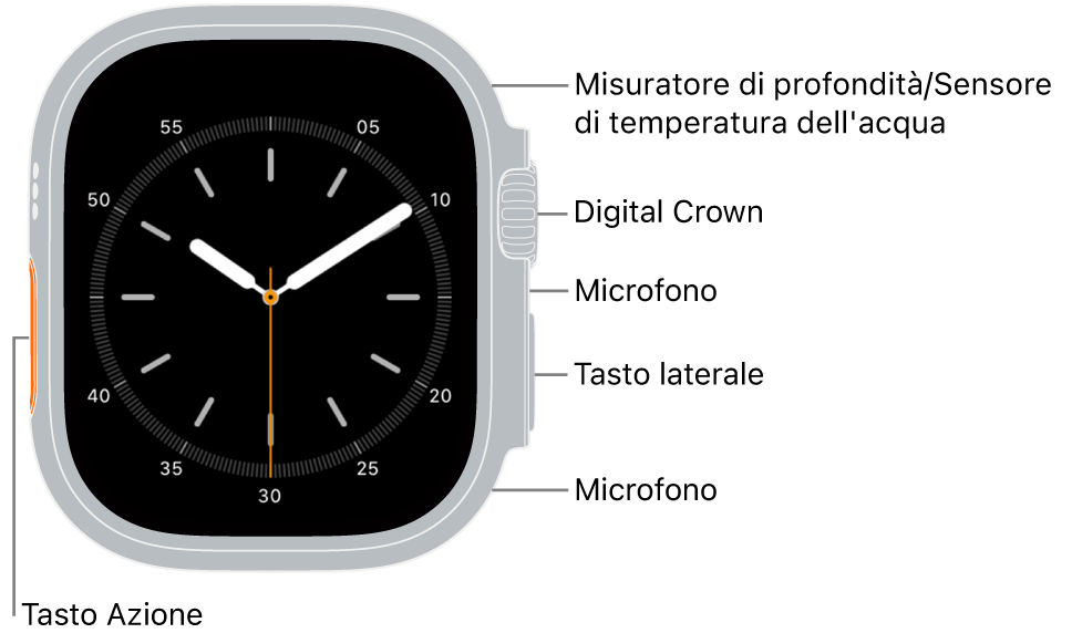 La parte anteriore di Apple Watch Ultra 3, con lo schermo che mostra il quadrante e, sul lato, dall’alto verso il basso, il sensore di profondità/temperatura dell’acqua, la Digital Crown, il microfono, il tasto laterale e un altro microfono.