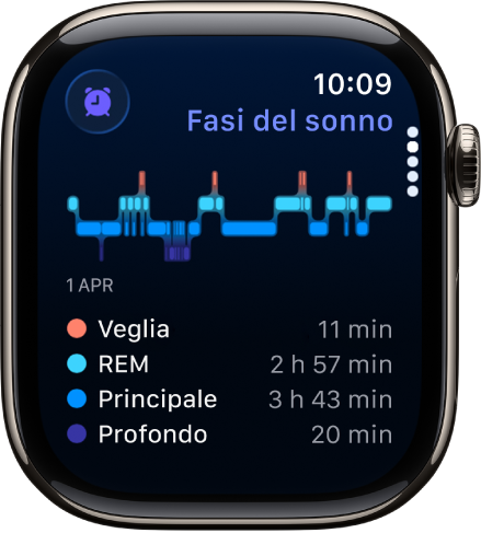 L’app Sonno che mostra una stima del tempo trascorso vegliando e in fase REM, Principale e “Sonno profondo”.