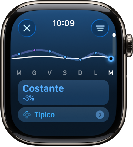 Una schermata dell’app Attività con una stima del carico di allenamento.
