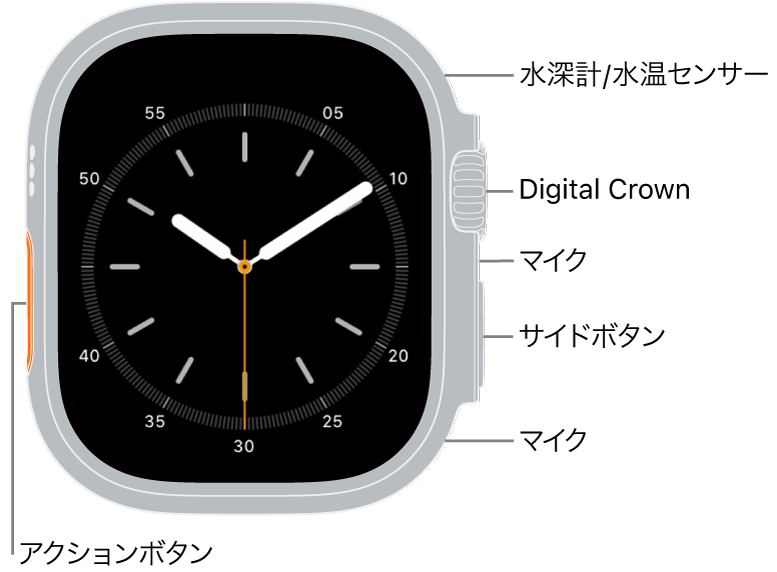 Apple Watch Ultra 3の前面で、ディスプレイに文字盤が表示され、側面には上から順に水深計/水温センサー、Digital Crown、マイク、サイドボタン、もう1つのマイクがあります。