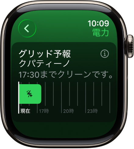 グリッド予報の画面。午後5時30分まで、よりクリーンなエネルギーが利用できることを示しています。